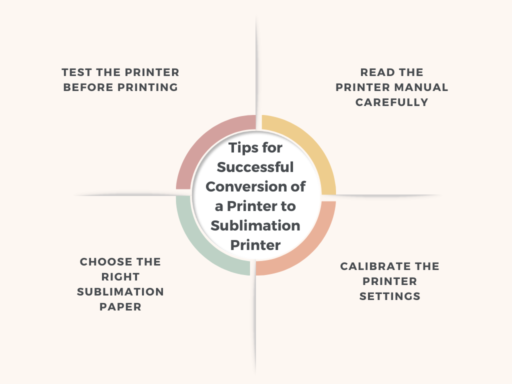 Tips for Successful Conversion of a Printer to Sublimation Printer