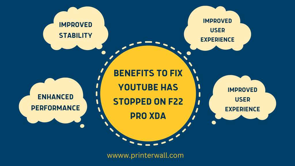 Benefits to Fix YouTube has Stopped on F22 Pro XDA