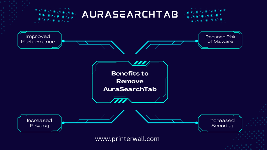 Benefits to Remove AuraSearchTab
