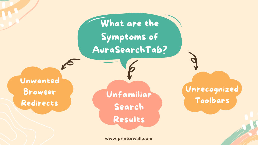 What are the Symptoms of AuraSearchTab?